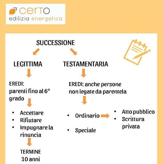 170321_SH_IMG_miniatura_infografica post successioni