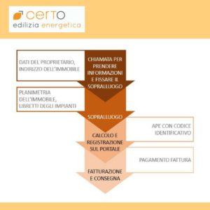 infografica_guida attestato prestazione energetica