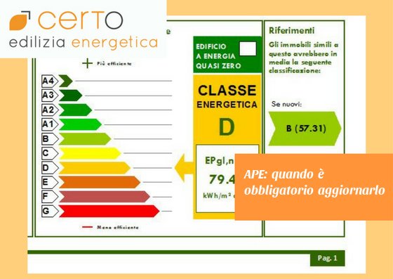 APE: quando è obbligatorio aggiornarlo?