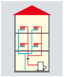 contabilizzazione calore