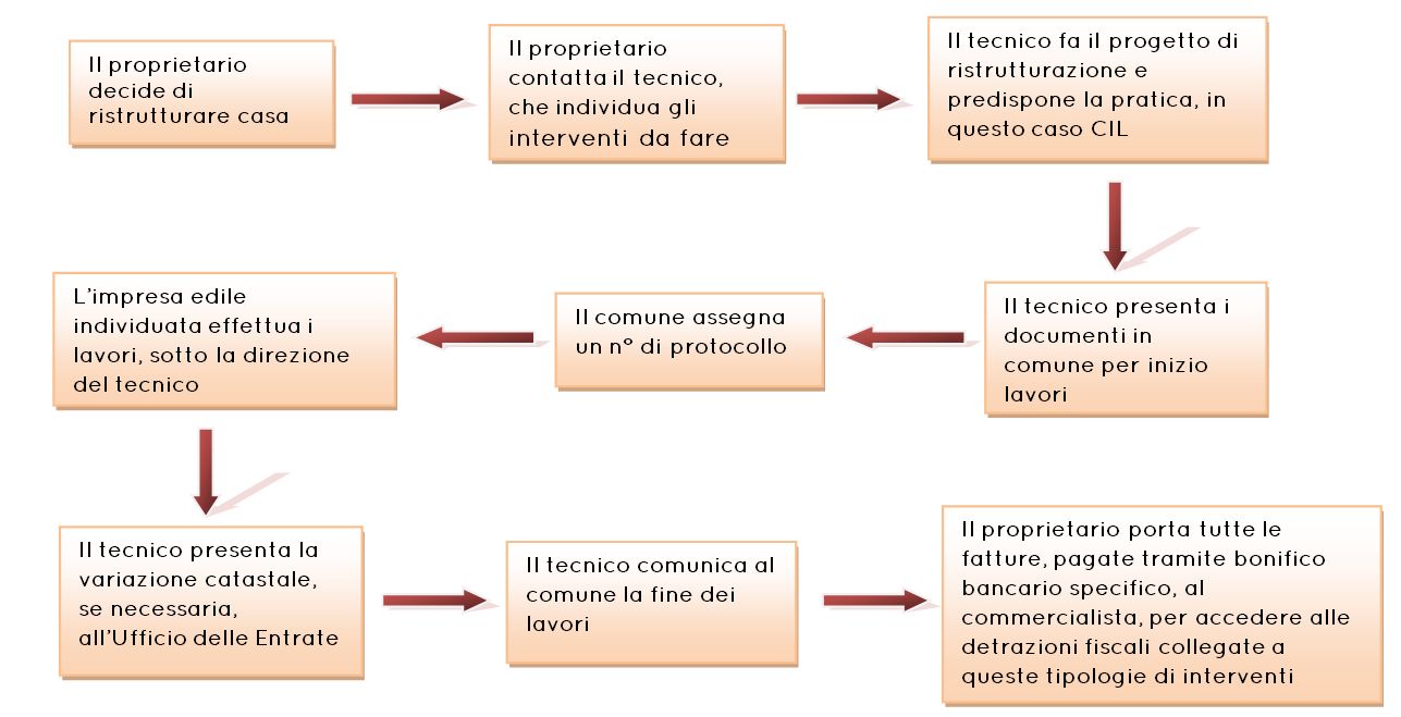iter CIL