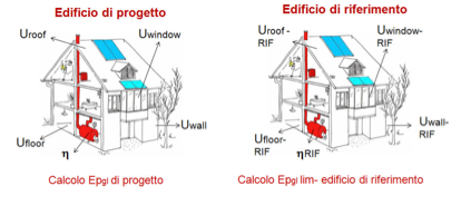 edificio nuovo APE