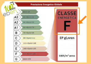 classe di prestazione energetica