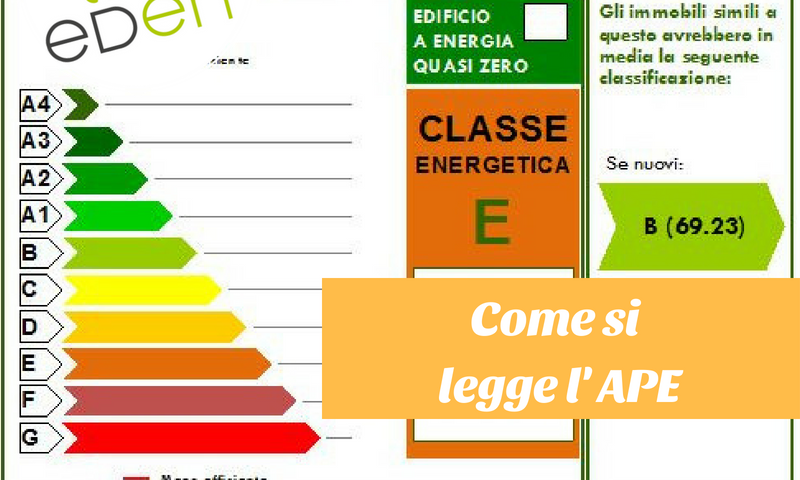 come leggere una certificazione energetica