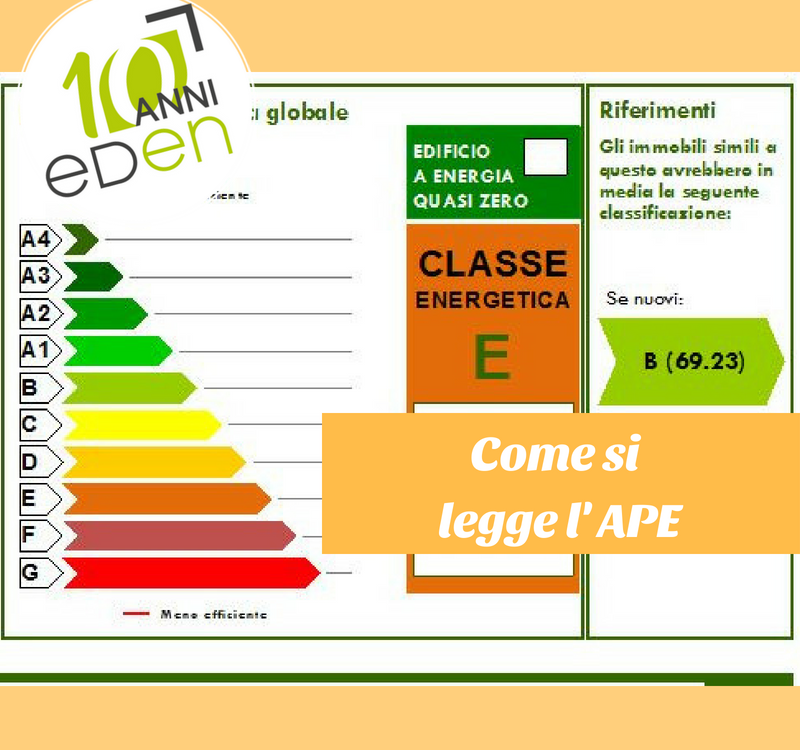 come leggere una certificazione energetica