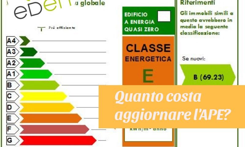 quanto costa aggiornare l'APE