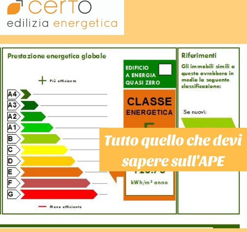 certificazione energetica