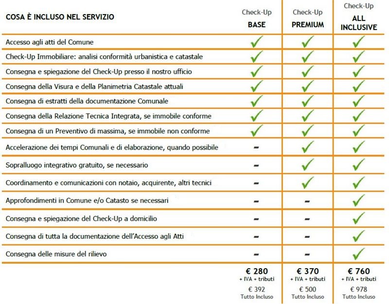 Relazione Tecnica Integrata Bologna CERTO edilizia energetica